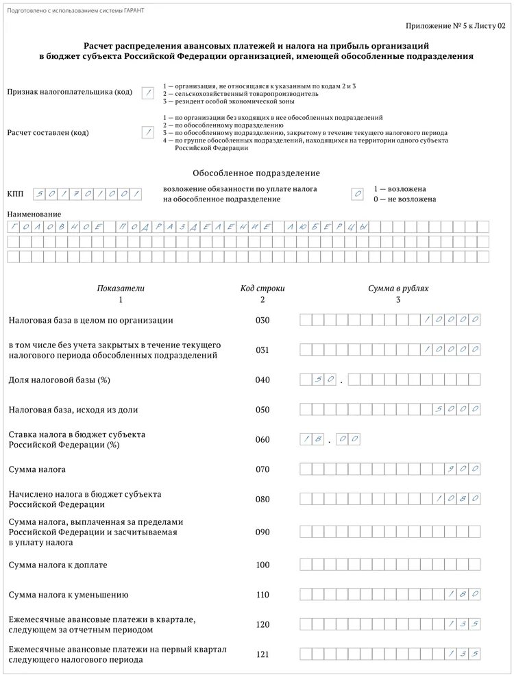 Наименование обособленного подразделения. Торговый сбор в декларации. Торговый сбор пример налога. Уменьшение налога на прибыль.