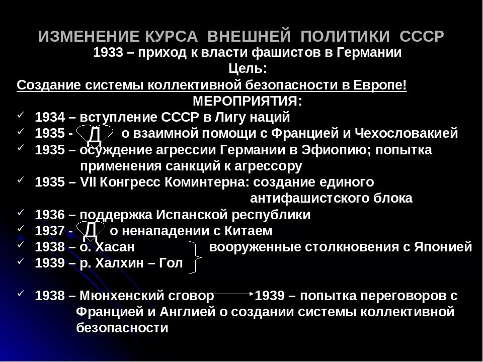 Внешняя политика в 30 годы тест. Внешняя политика СССР 1939. Внешняя политика СССР В 1933-1939 гг.. Внешняя политика Германии в 1933-1939 гг. Внешняя политика СССР С 1939 по 1941.