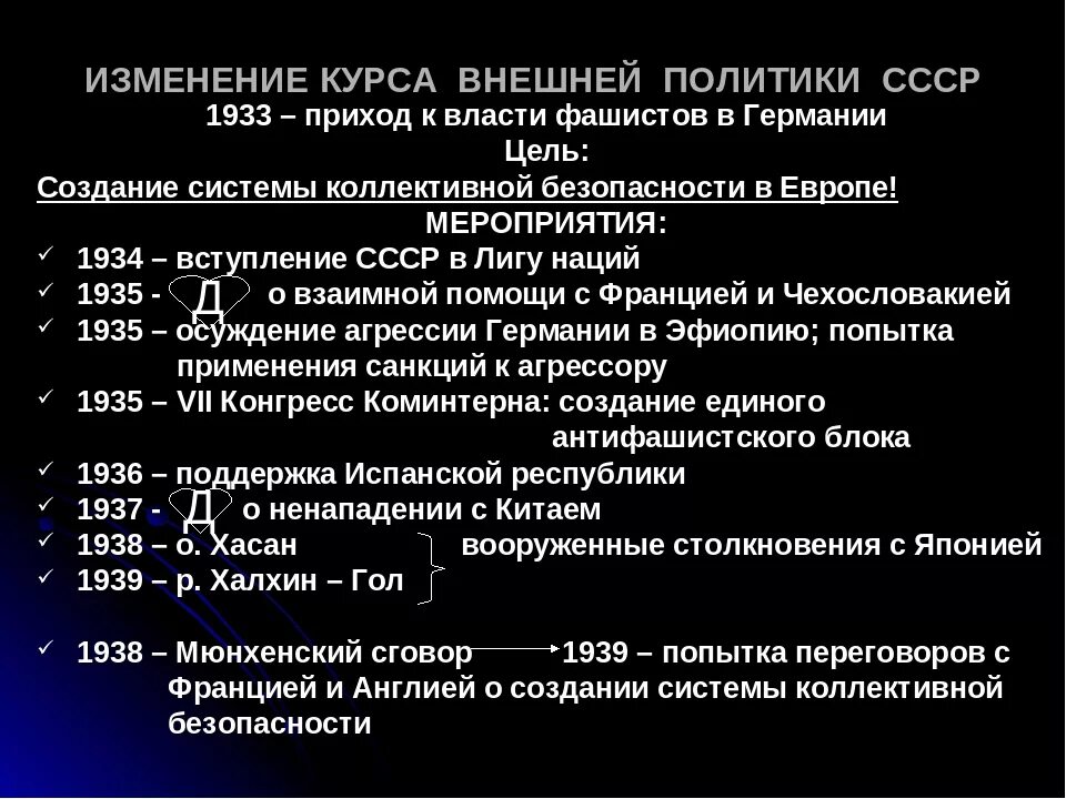 Политика коллективной безопасности 1933-1939. Основные направления ссср 1933-1939. Дипломатические отношения между ссср и испанией. Ссср в системе международных отношений 1920. События международных отношений 1933 1939 гг.