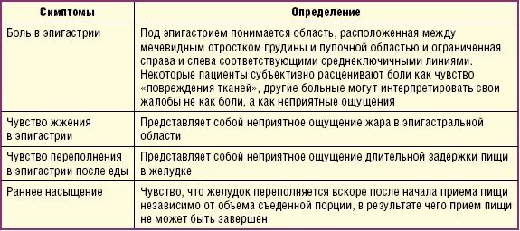 Чувство раннего насыщения. Чувство насыщения желудок. Ощущение переполнения желудка. Чувство пресыщения в желудке. Голод в желудке после еды причины