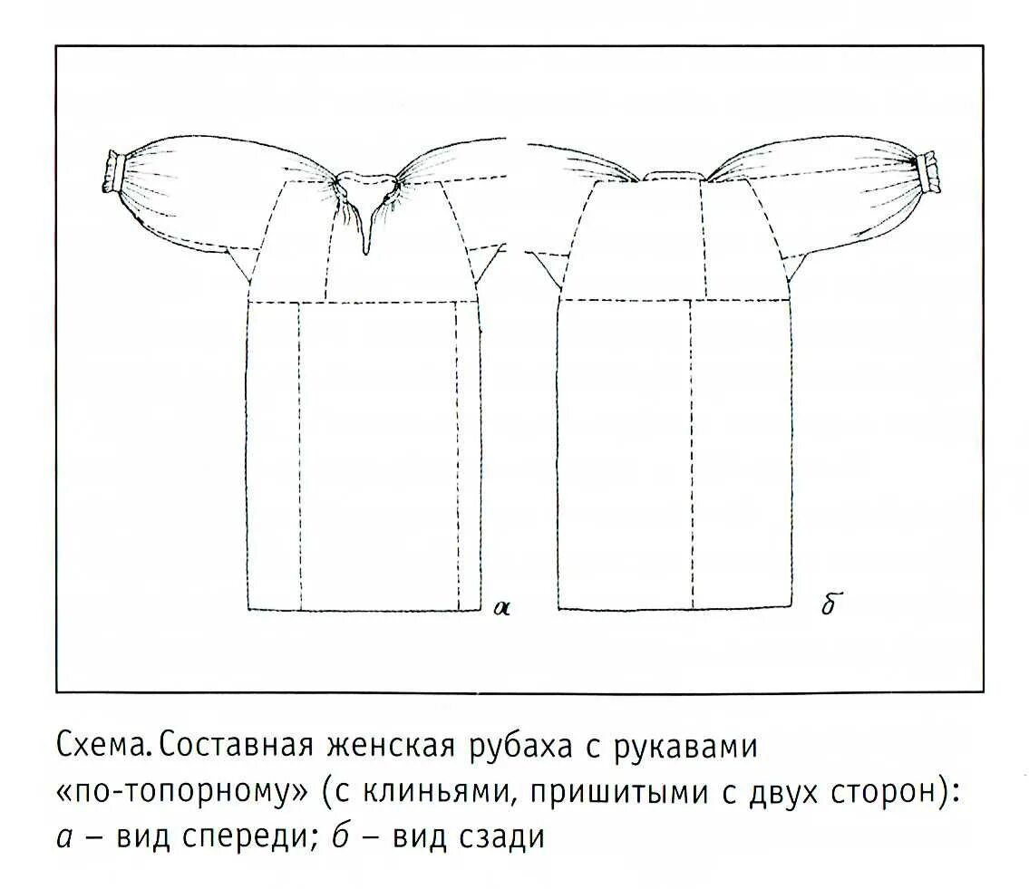 рубашка косоворотка мужская выкройка. выкройка рубахи косоворотки 56 размер. крой русской рубахи с косыми поликами. русская рубаха косоворотка для мальчика выкройка. рубаха выкройка.