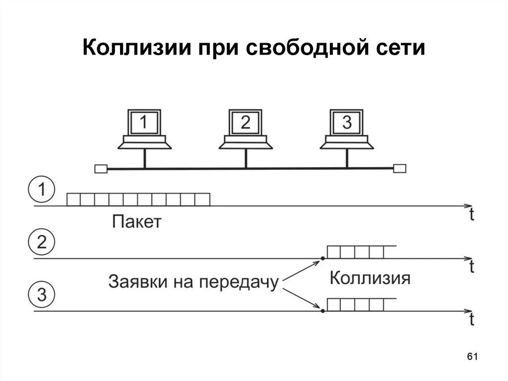 Тн сеть