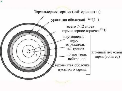 Ход литии