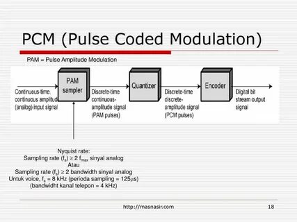 Raw pcm