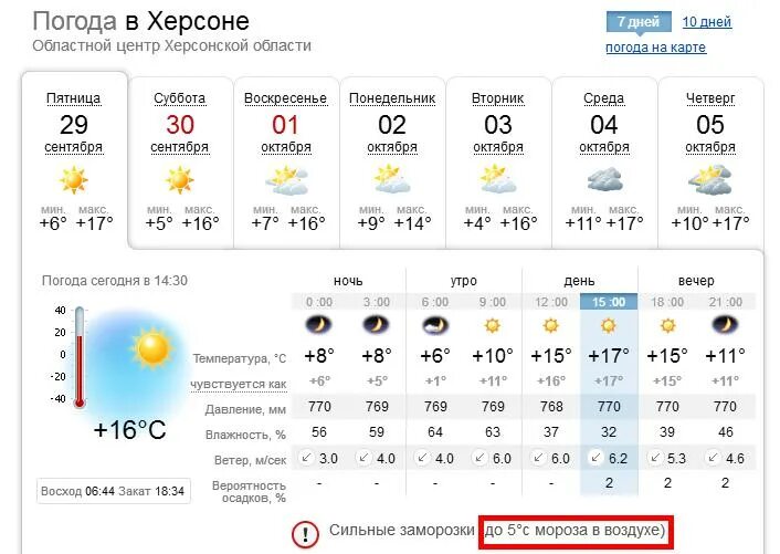 херсон климат по месяцам. прогноз на херсон. температура в херсоне сейчас. погода в херсоне сейчас. температура в херсоне.