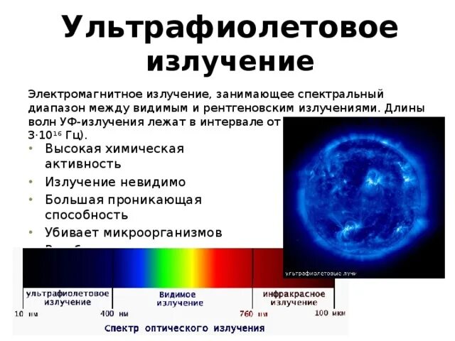 Волновой диапазон ультрафиолетового излучения. Излучение инфракрасного спектра. Спектр УФ ИК излучения. Ультрафиолетовая часть спектра излучения.