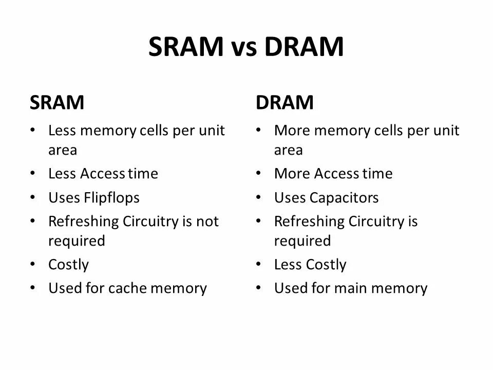 SRAM vs Dram. SRAM память. ОЗУ Dram и SRAM. Разница между SRAM И Dram. Little access