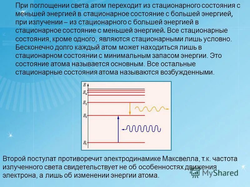 Энергия испускаемая света атомов