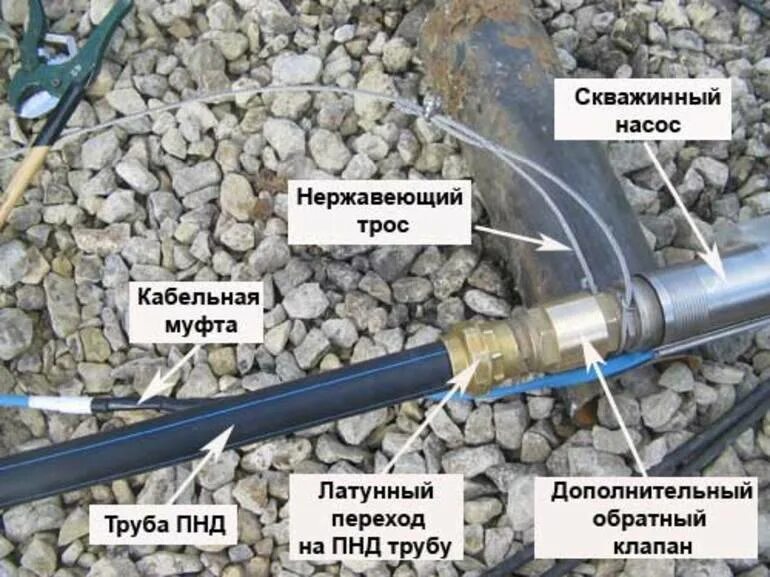 ПНД труба для скважины 250мм. Насос скважину соединения ПНД 25 мм. Шланг ПНД для скважинного насоса 32 мм. Схема дачного водопровода из ПНД труб.