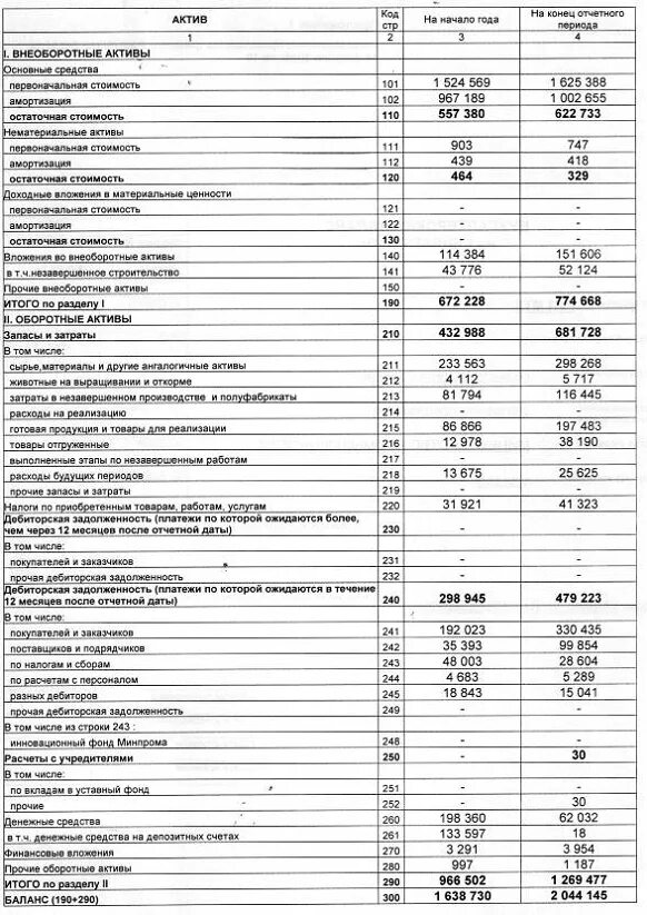 Внеоборотные активы собственные средства. Прочие внеоборотные Активы. Раздел 1 внеоборотные Активы. Актив внеоборотные Активы оборотные Активы. Сырье и материалы оборотные или внеоборотные.