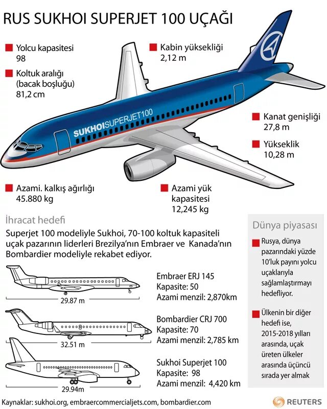 Схема самолета ssj. Ssj-100 самолет схема. самолет superjet 100 схема салона. суперджет 100 вместимость пассажиров.