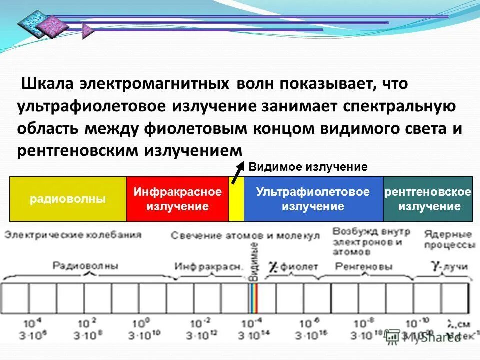 Электромагнитный спектр инфракрасное излучение. Спектр шкала электромагнитных волн. Шкала электромагнитных излучений инфракрасное излучение. Инфракрасное ультрафиолетовое и рентгеновское излучение. Видимый спектр инфракрасный и ультрафиолетовый