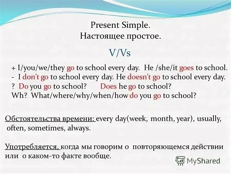 Правило по английскому языку 3 класс present simple. Схема строения презент симпл. Форма презент симпл. Understand present simple. Present simple плакат.