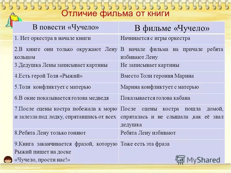 Отличие рассказа. Чем отличается книга от фильма. Сходства и отличия книги и экранизации. Сравнительный анализ книги и фильма чучело. Сравнение книги и фильма.