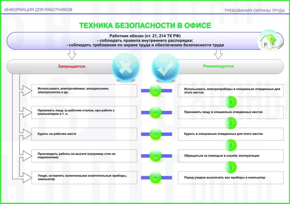 Ответы на тест информационная безопасность молодежная среда. Техника безопасности в офисе. Безопасность в офисе охрана труда. Памятка по охране труда в офисе. Охрана труда для офисных работников.