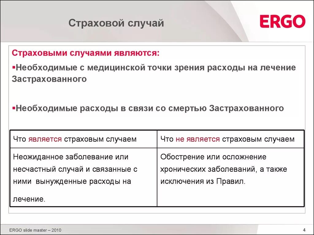 Страховой случай курсовая. Страховой случай. Страховые случаи примеры. Что не является страховым случаем. Страховой случай медицина примеры.