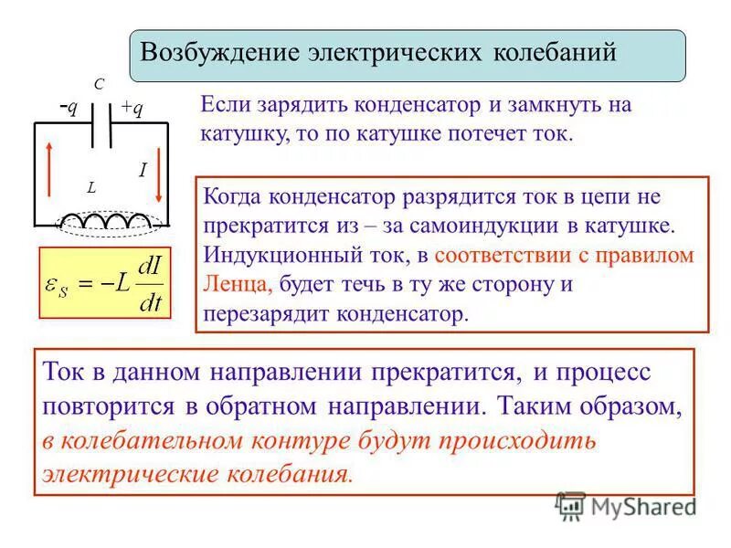 Как происходят колебания в колебательном контуре. Процесс электромагнитных колебаний в колебательном контуре. Колебания в электрическом контуре. Возбуждение электрических колебаний. В колебательном контуре раздвинули пластины