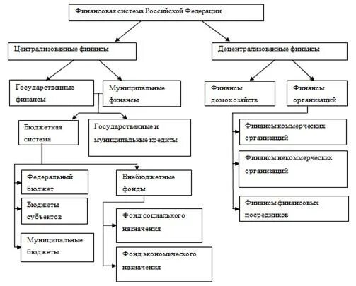 Фин системы. Фин системы