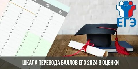 Дорожная карта егэ 2024