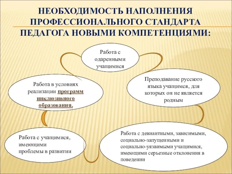 Педсовет профессиональные компетенции педагога. Работа с одаренными учащимися. Профессиональные компетенции для работы с одаренными детьми. Работа с учащимися. Профессиональный стандарт педагога компетенции.