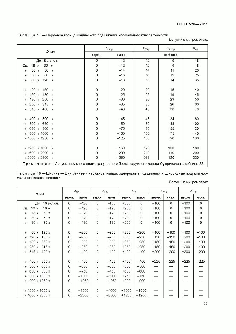 Гост 50571.5 52 статус. Подшипник 6010 ГОСТ 520-2011. ГОСТ Р 50571.5.52-2011 таблица g52.1.. Подшипник 934714 ГОСТ 520-2011. ГОСТ 520-2011 подшипники.