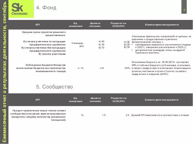 Статус кабинет акционера. Отчет Сколково. Пример годовой отчетности Сколково. Подписанный отчет Сколково.