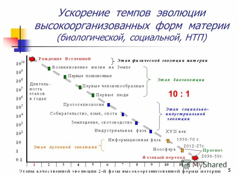Проблема 2030. Программа 2030 образование. Проблема 2030. Москва будущего. Образование 2030 проект.