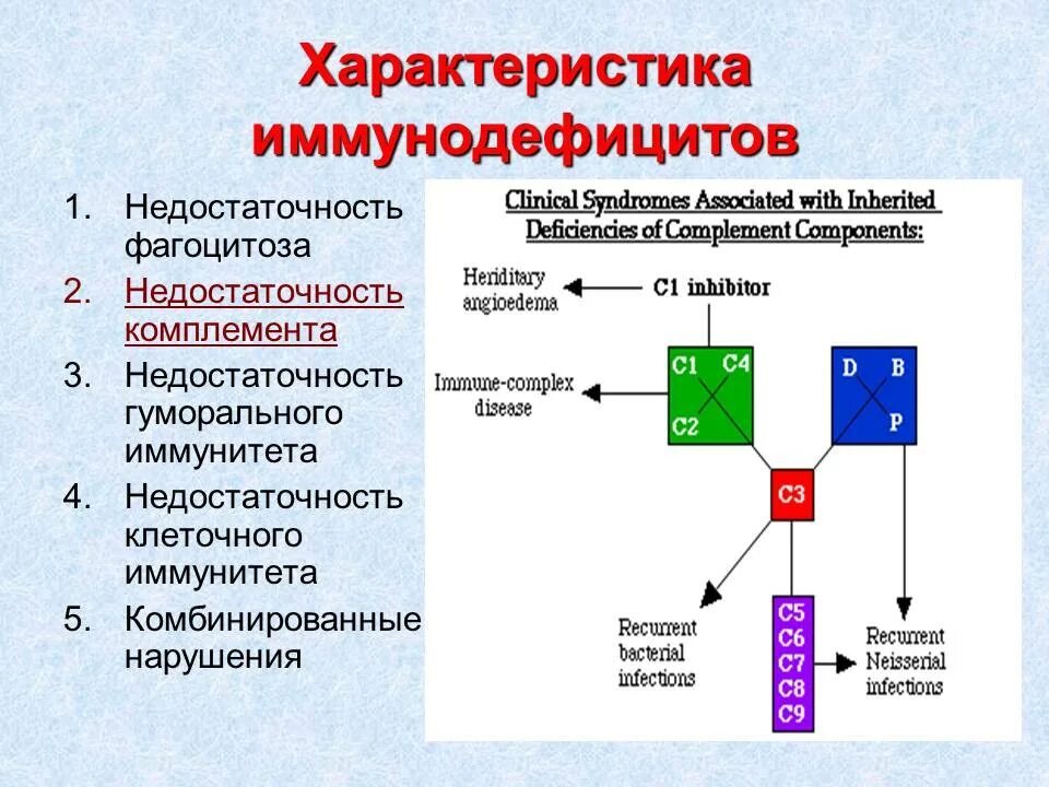 Иммунный читать. Иммунный дефицит характеристика. Иммунный дефицит иммунологическая. Иммунный дефицит определение. Иммунный дефицит классификация.