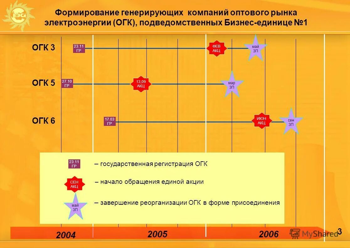 Генерирующая компания оптового рынка электроэнергии