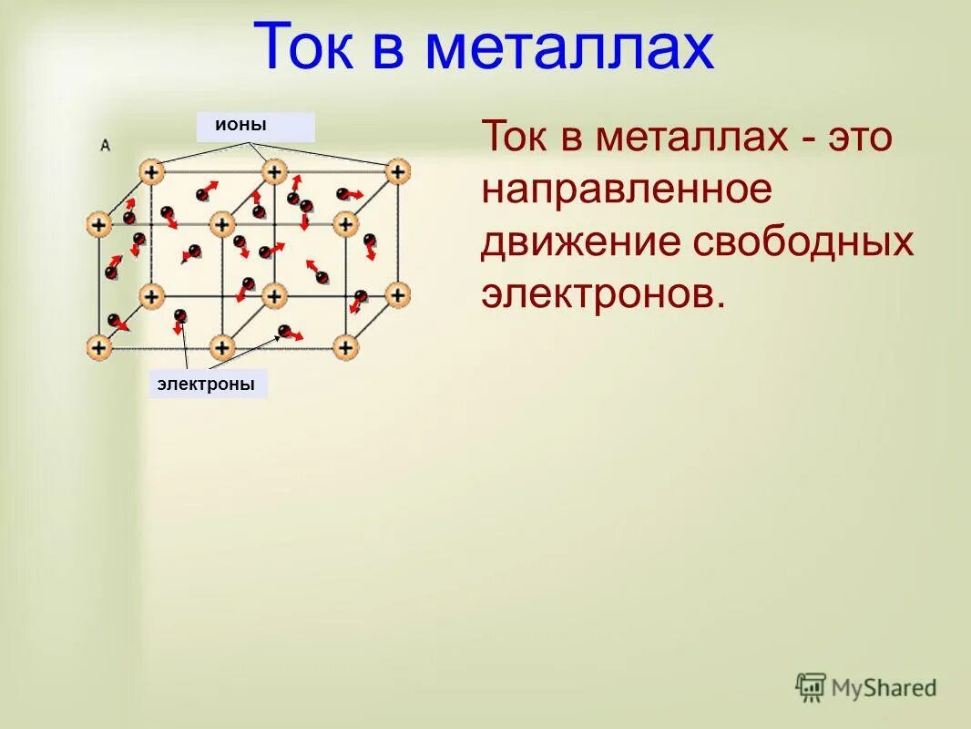 Упорядоченное движение электронов в металлическом проводнике и ток. Электрический ок в металлах. Электрическая проводимость металлов. Схема протекания электрического тока в металлах. Движение электрона в проводнике с током.