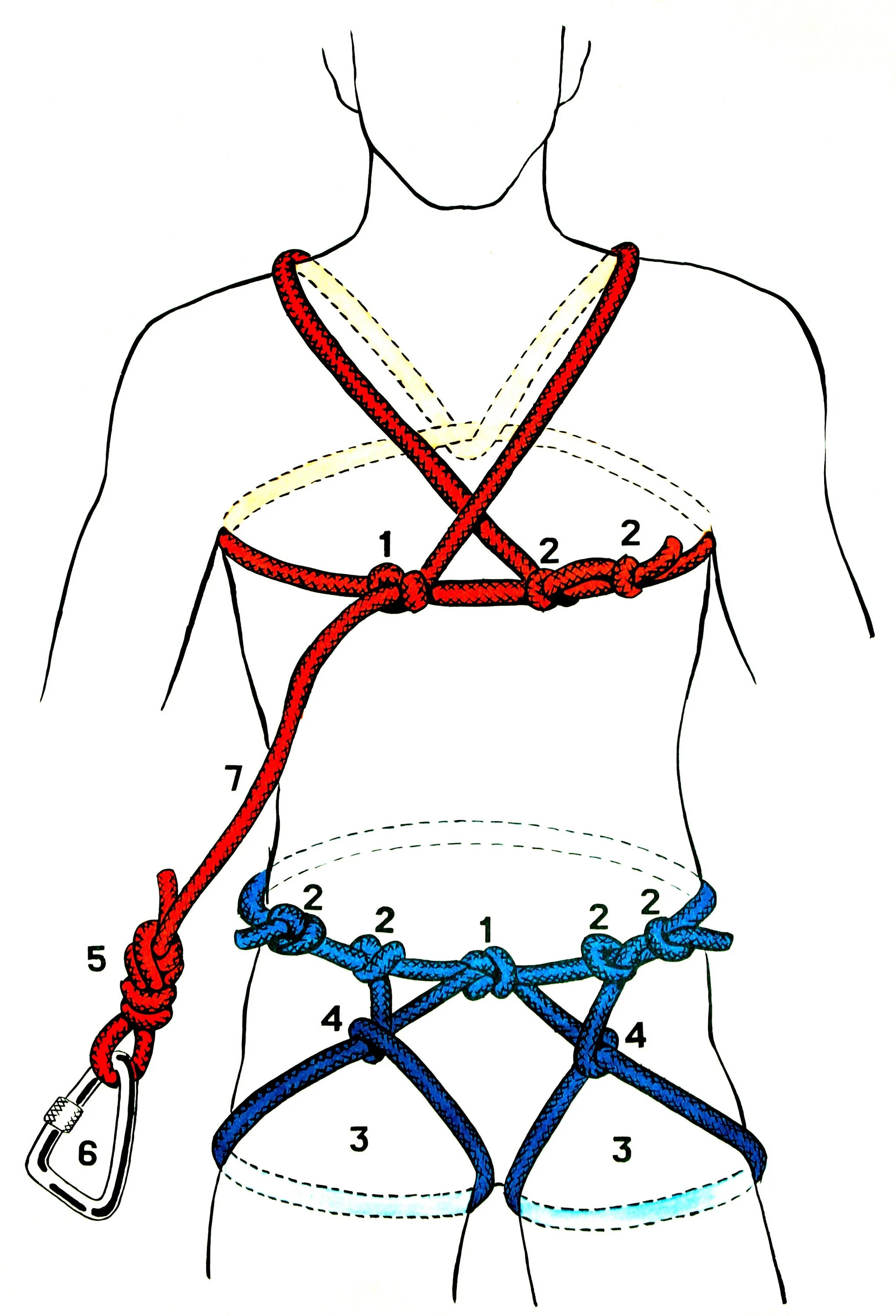 Беседочная обвязка нижняя страховочная система. Обвязка альпинистская страховочная из веревки. Индивидуальная страховочная система (обвязка) схема. Шибари обвязка пентаграмма. Как завязывать шибари