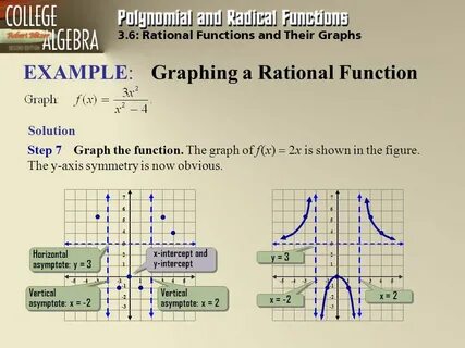Функция example