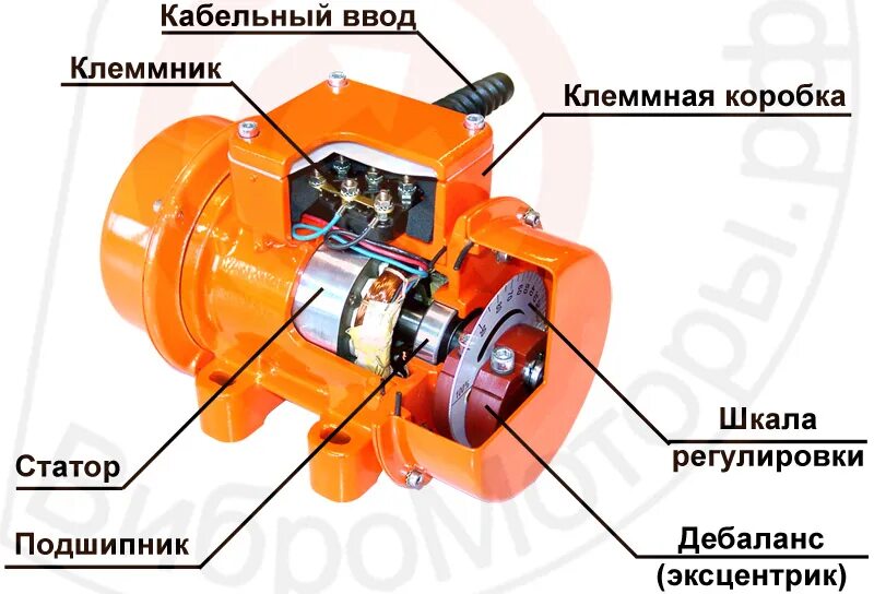 Вибратор перевод. Вибромотор 220в для виброплиты. Электровибратор поверхностный. Вибрационный двигатель. Вибрационный двигатель для бетона.