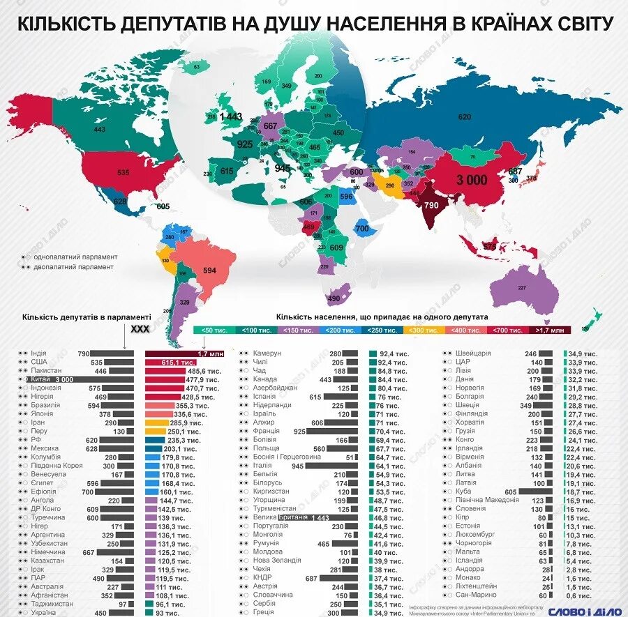 Примерное количество стран в современном мире. Страны по численности населения.