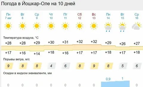Погода на сентябрь 2024 йошкар ола