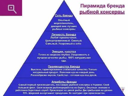 Организации пирамиды список
