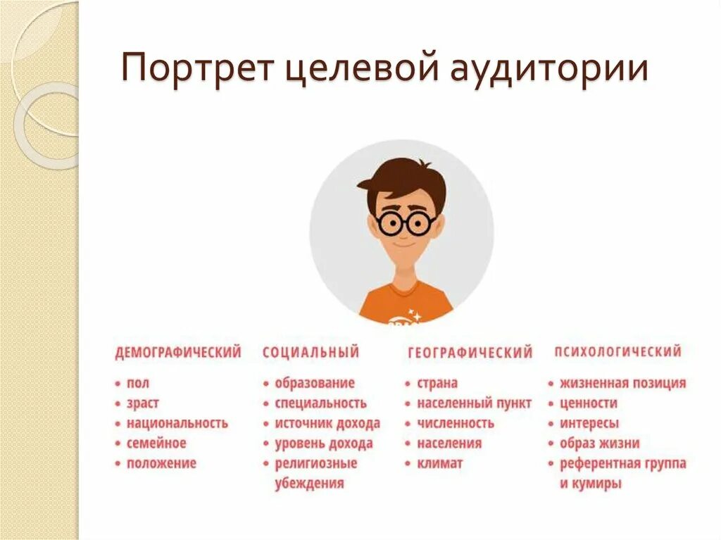 Что значит client. Портрет целевой аудитории. Портрет целеылй ацдитлрии. Составление целевой аудитории. Портрет представителя целевой аудитории.