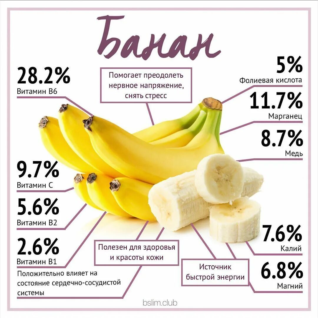 Энергетическая ценность банана. Химический состав банана. Содержится ли в банане магний. Сколько кплорий в БАНА. Сколько калорий ы