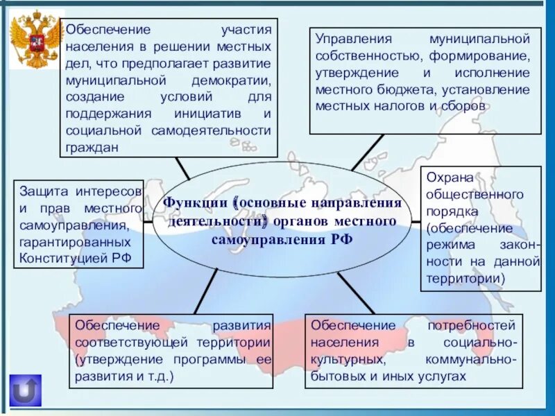 Местное самоуправление. Местное самоуправление в России. Значение органов самоуправления. Развитие органов местного самоуправления.