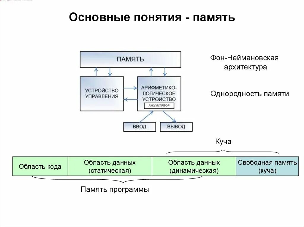 Принцип однородности памяти картинка. Структуры и алгоритмы обработки данных. Основные концепции памяти. Принцип однородности.