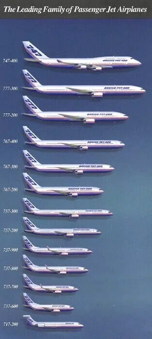 Вес пассажирского самолета боинг 777. Линейка самолетов аэробус. Боинг 777 характеристики технические характеристики самолета. Airbus a380 и боинг 747. Линейка самолетов боинг.