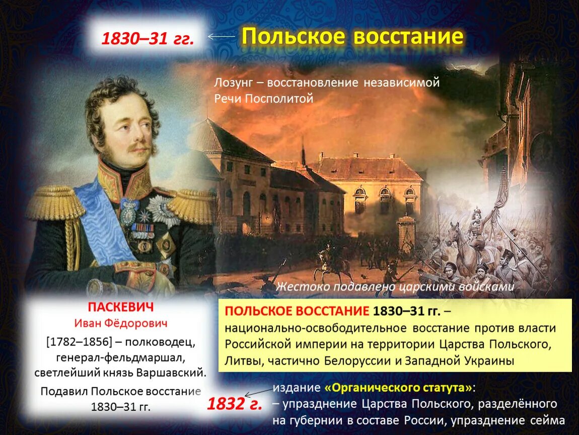 Польское восстание 1830-1831. Паскевич польское восстание. Польское восстание 1830 таблица.