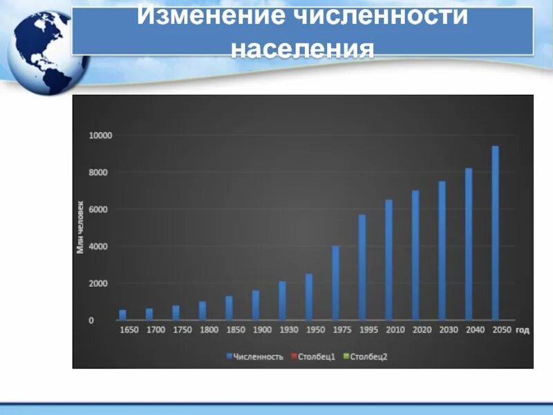 Тенденции изменения численности населения. Изменение численности населения. График изменения численности населения Швейцарии. Исландия население численность. Исландия население динамика.