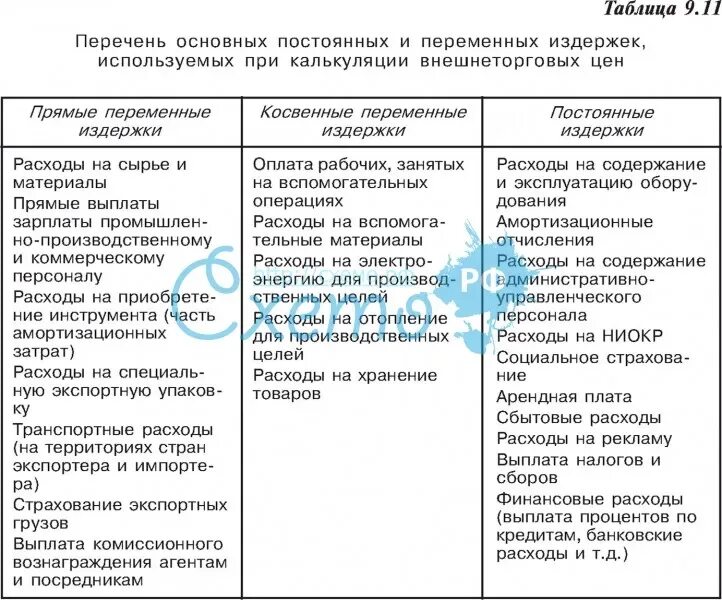 Постоянные издержки перечень. Постоянные и переменные издержки примеры таблица. Постоянные и переменные издержки фирмы таблица. Постоянные и переменные издержки предприятия таблица. Издержки производства постоянные и переменные.