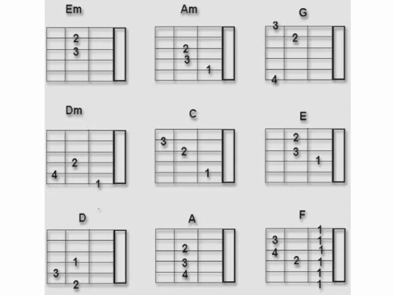 Четверо аккорды. Аккорды для гитары для начинающих 6 струн. Аккорд am на 6 струнной гитаре. Аккорд am6 на гитаре 6 струн. Схемы аккордов 6 струнной гитары для начинающих.