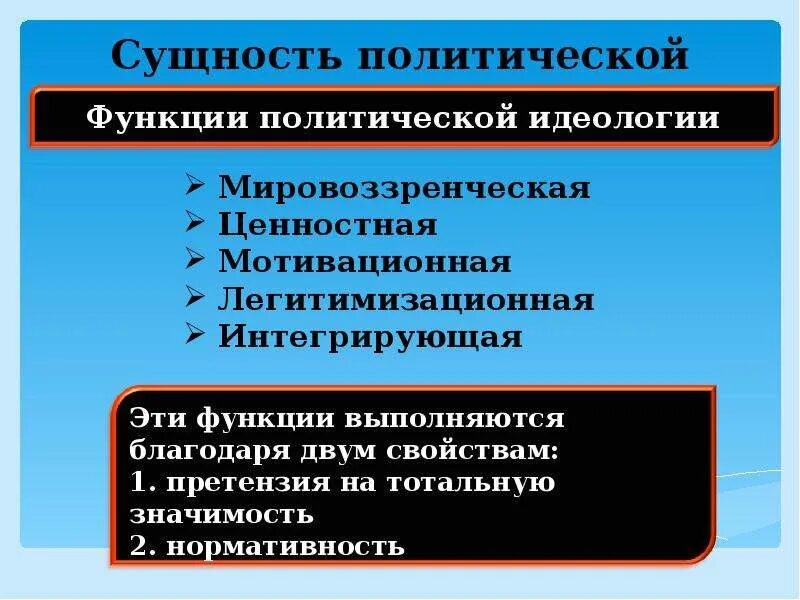 Назовите функции идеологии