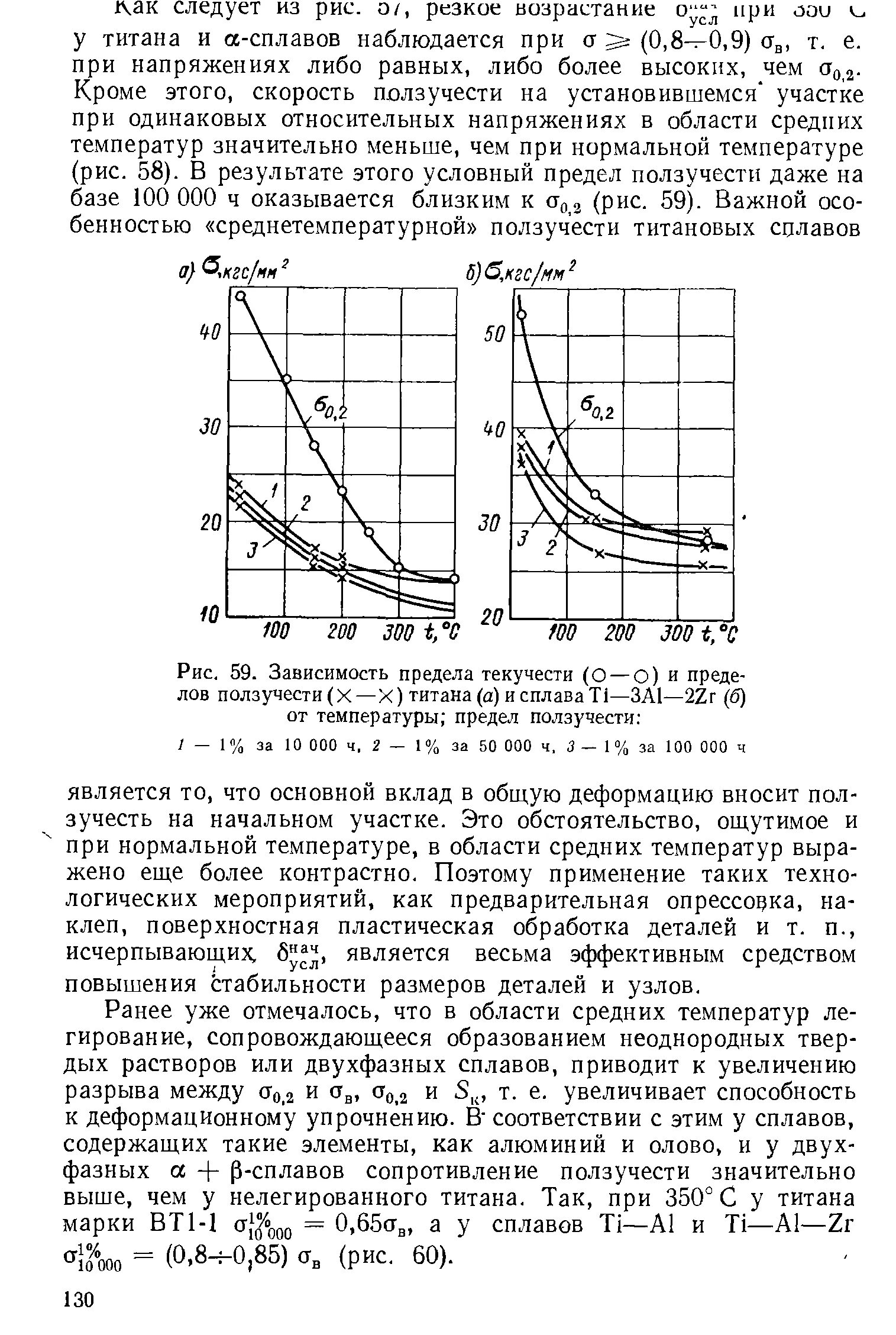 Предел текучести это. Зависимость предела текучести от температуры. температура зависимость предела текучести от хрупкой прочности. зависимость предела текучести от предела прочности. зависимость предела прочности стали от температуры.
