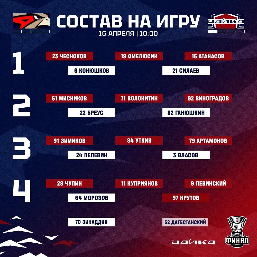 Торпедо нижний новгород 2020-2021. Молодежная хоккейная лига таблица. Мхл чайка расписание игр таблица. Кхл плей-офф итог. Расписание игр кхл.