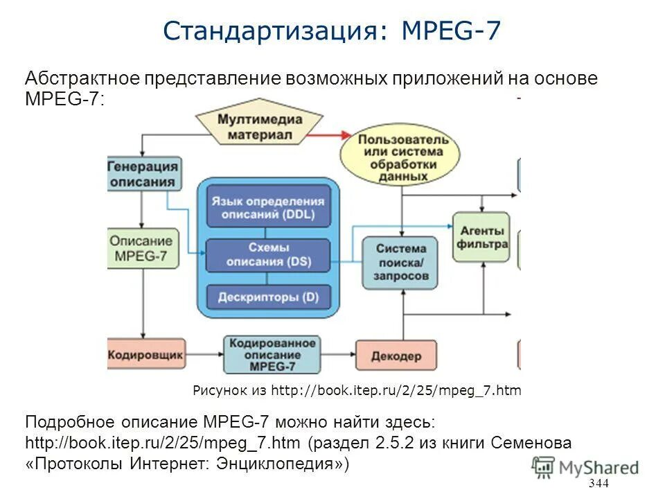 интеллектуальный диалог. генерация описания изображения. эта программа не совместима. лицензия абстрактное представление. возможное приложение.