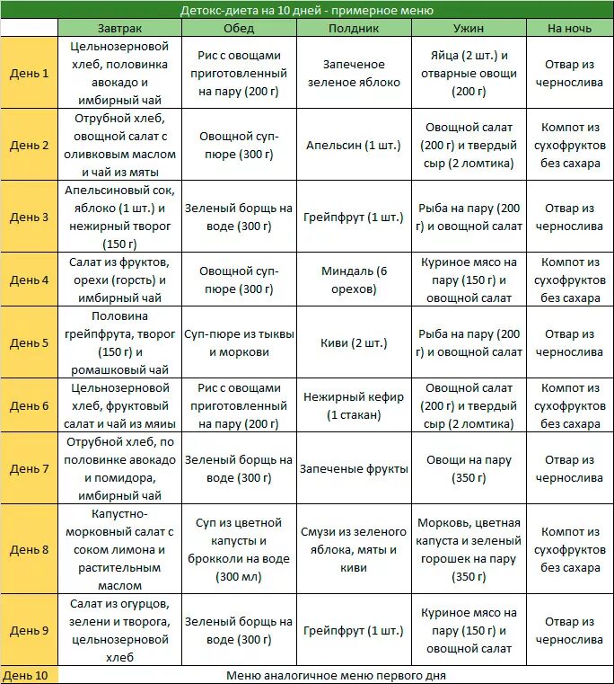 Menu 7 5 5